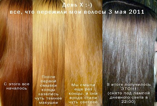 Как определить какой цвет волос получится после окрашивания